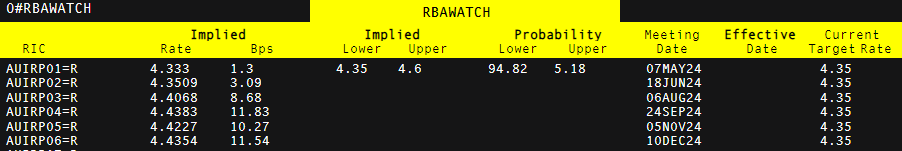内蒙古市场监管局开展节日市场督导检查