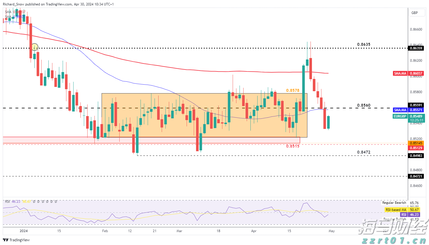 A股开盘速递 | A股稳中有升!军工股继续领涨 液冷服务器概念再度飙升