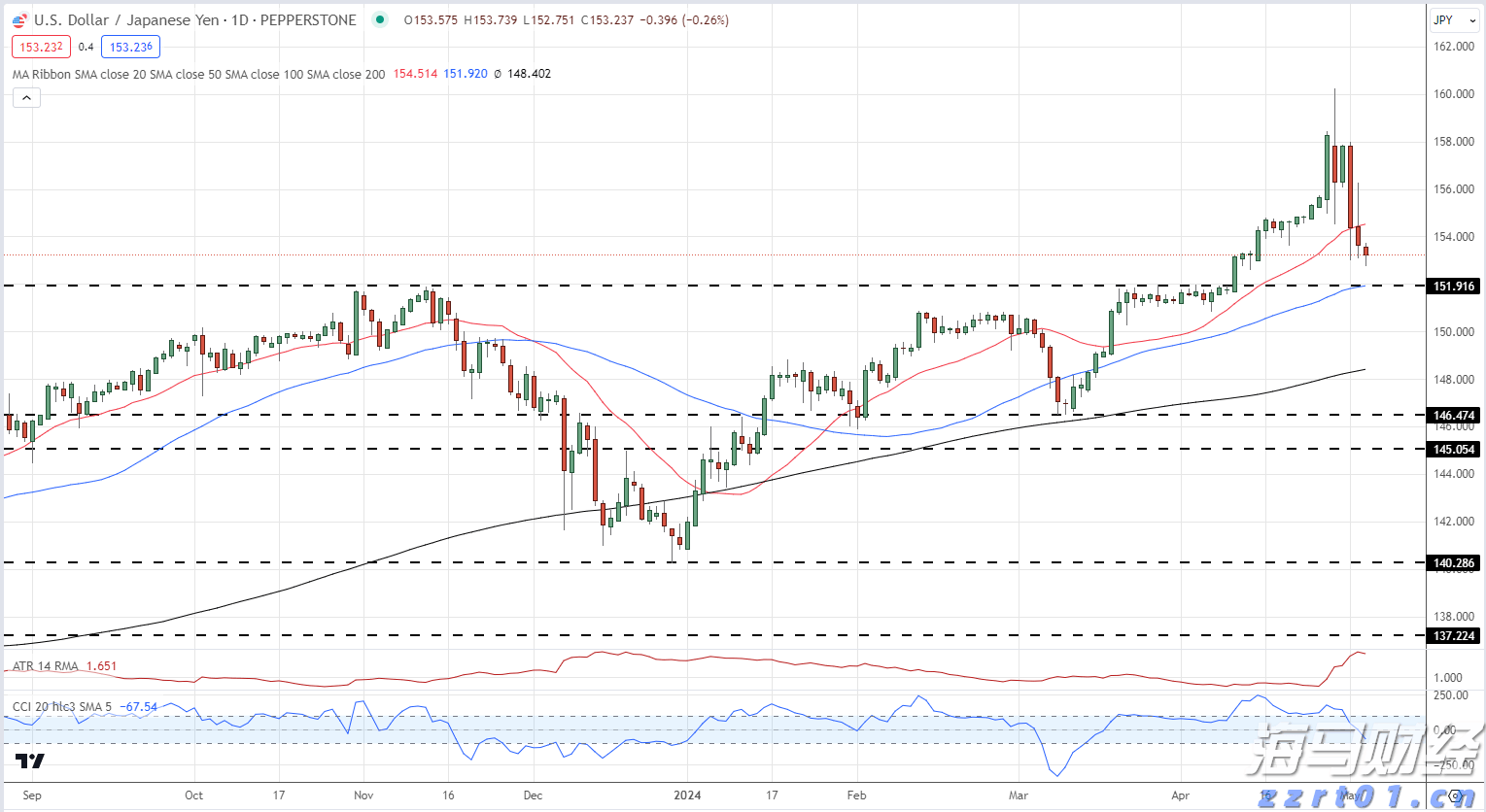 红枣加工废水怎么处理达标（红枣及酸枣加工废水处理设备及工艺方案）