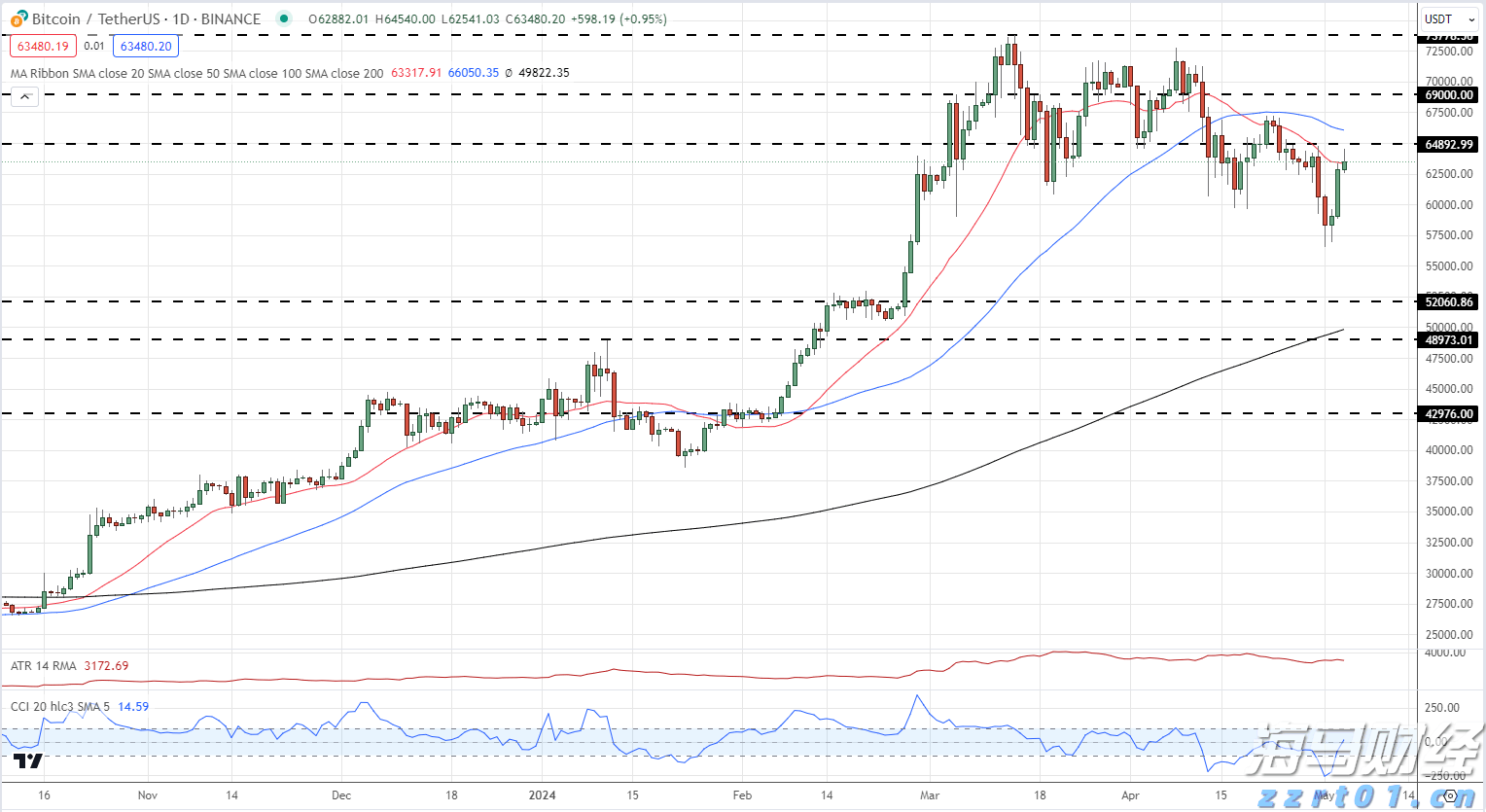 内蒙古多措并举强化农村牧区食品安全监管见成效