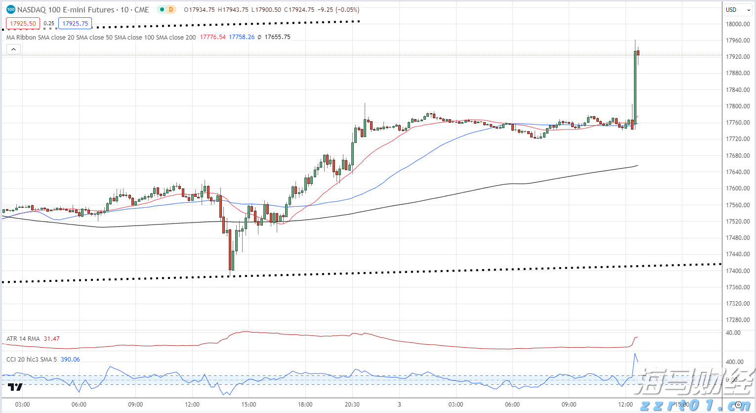 染料生产废水处理方法及设备