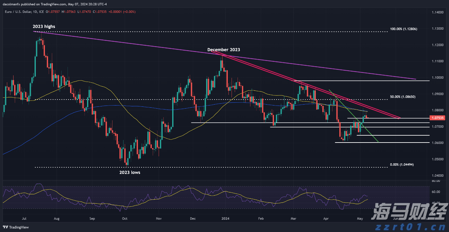 2025年泉州世界遗产日系列活动启动