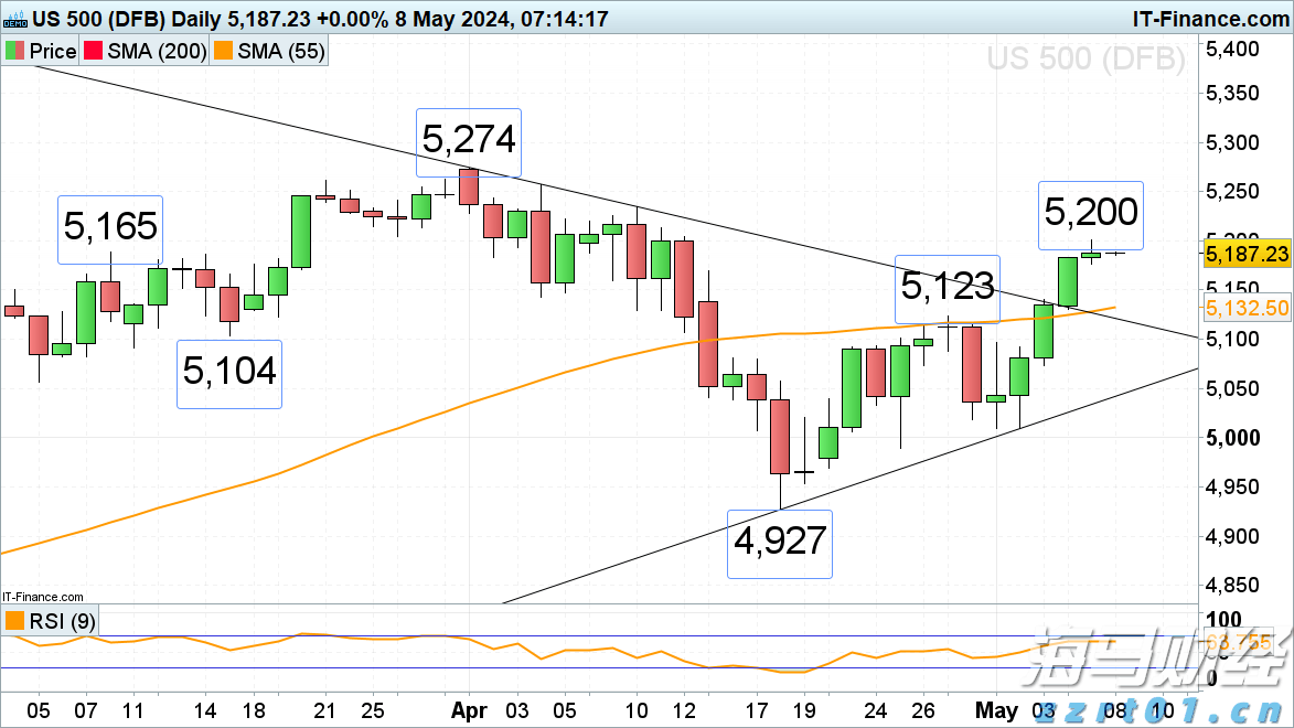 再开100家新店 盒马CEO：看好内需消费并对零售业充满信心