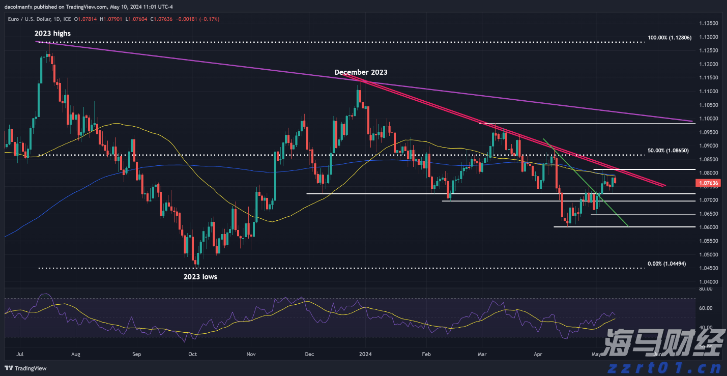 快讯丨市领导到贵港幸福田园项目调研