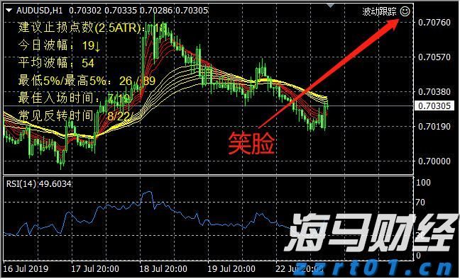 铂金与钯金价格变迁：从需求兴衰到金融博弈