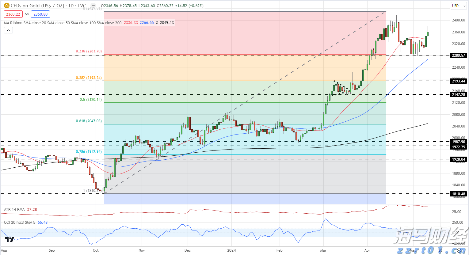 券商晨会精华 | 维持美联储9月首次降息、年内2次降息的判断
