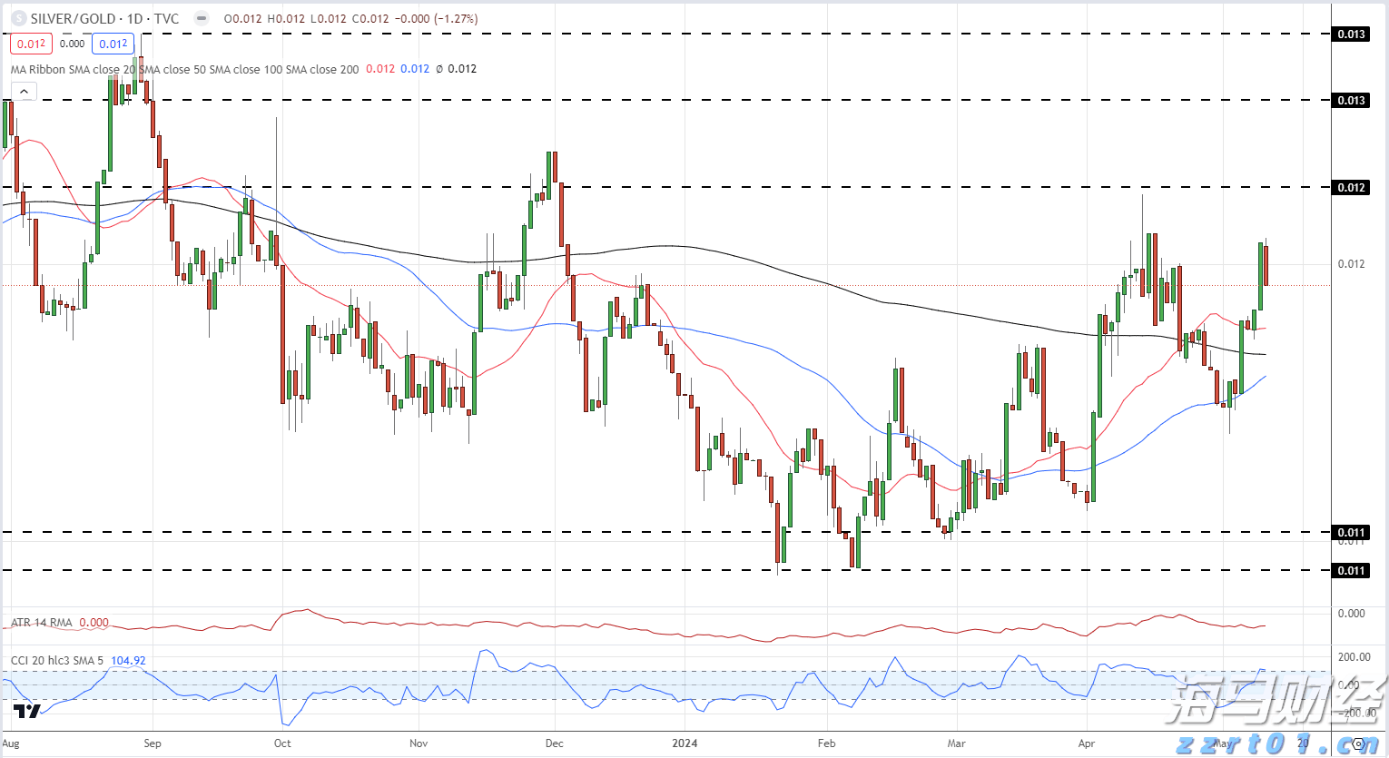 制药企业污水处理方法
