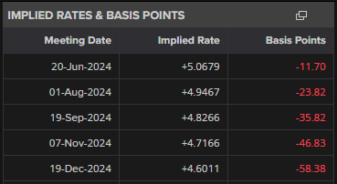 菜籽油食品生产加工废水处理设备