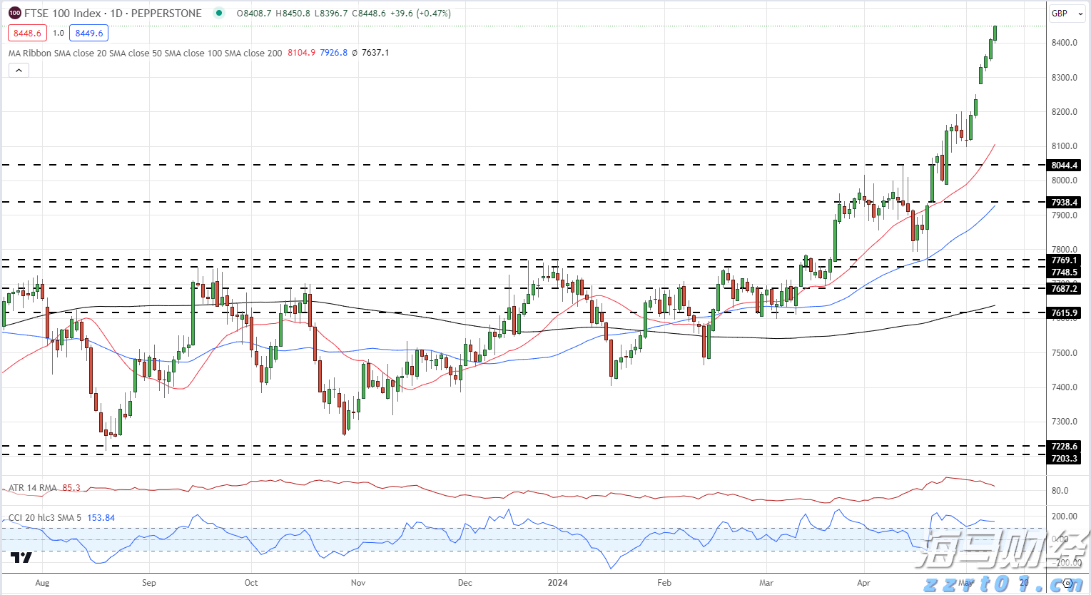 黑龙江省市场监管局发布规范直销行为提醒告诫书