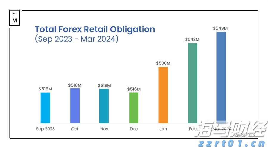 超300万人次！暑运白云机场口岸进出境人员比增14%
