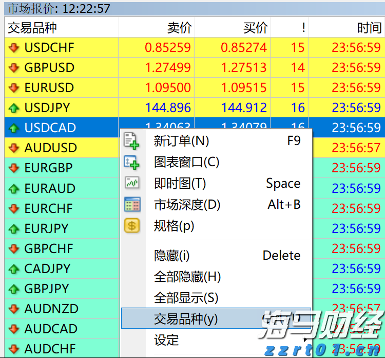 A股反弹促成17.8%“大逆转行情”，摩根大通引领新兴市场牛市
