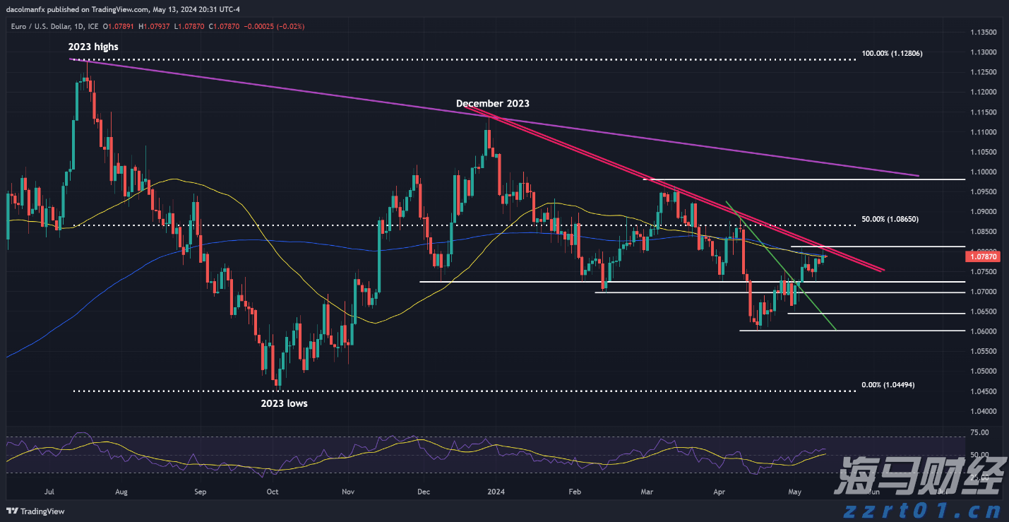 一图全看懂！2022年黑龙江省市场监管工作