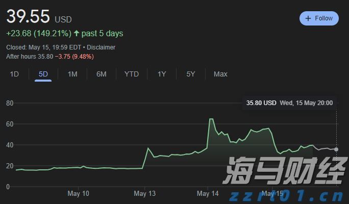 文艺复兴科技Q2增持英伟达(NVDA.US)、奈飞(NFLX.US) 清仓AMD(AMD.US)等
