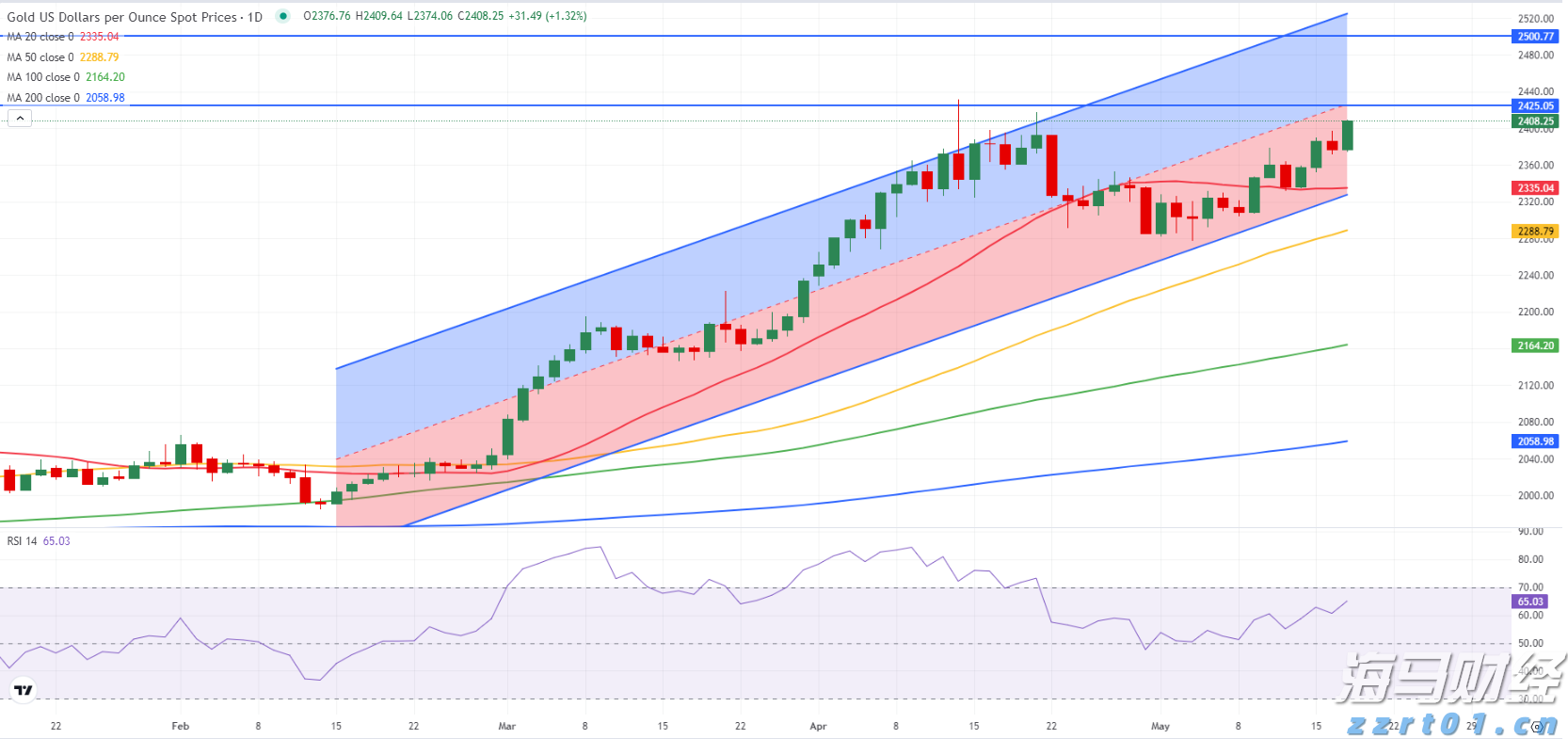 太阳能一体化污水处理设备