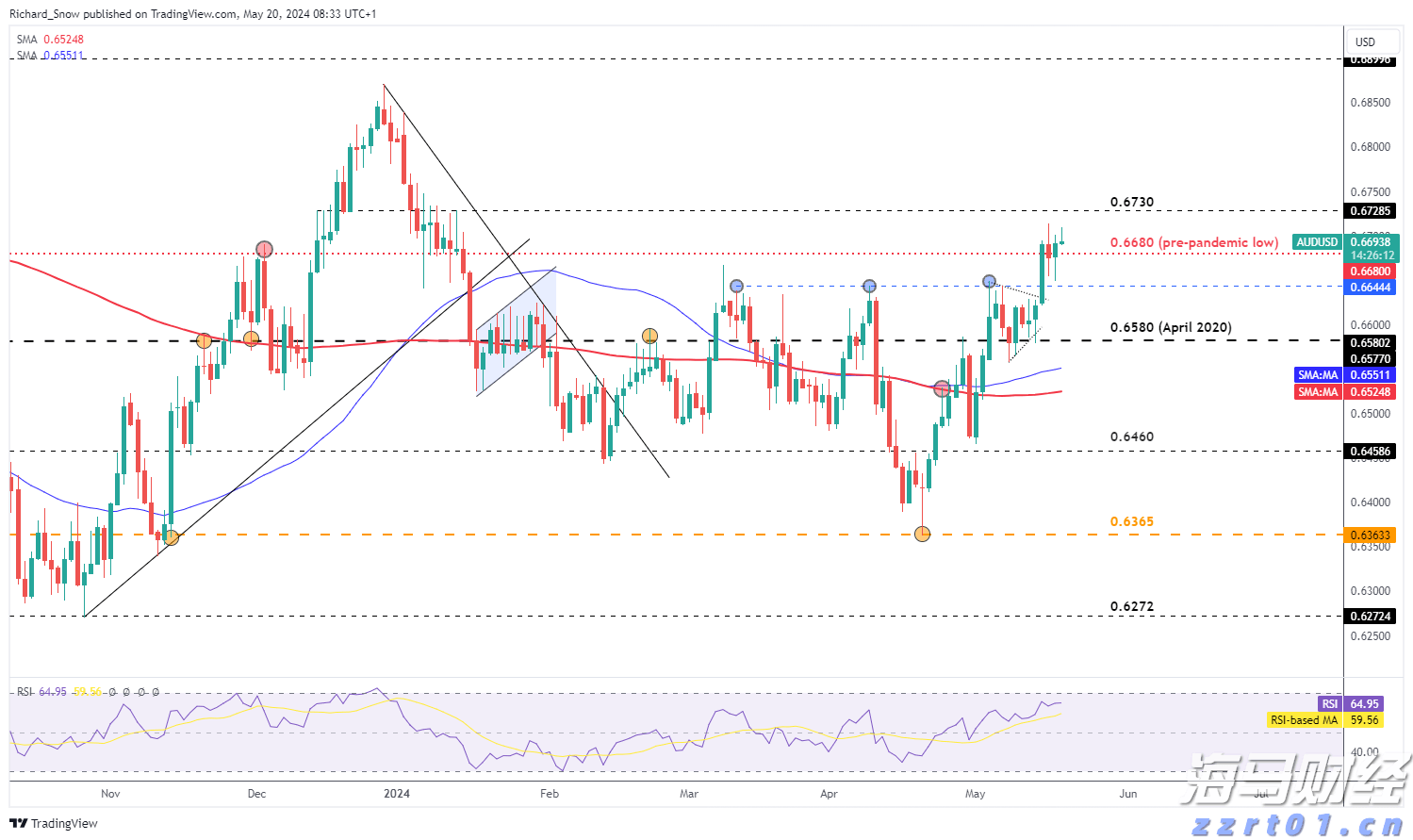 高盛分析：五年期美债收益率达2021年来极端水平！美联储需降息至零以修复？