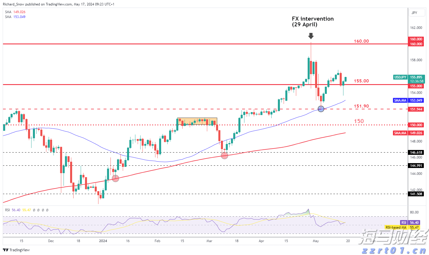 PayPal(PYPL.US)预计将支持100+种加密货币，重塑跨境交易模式