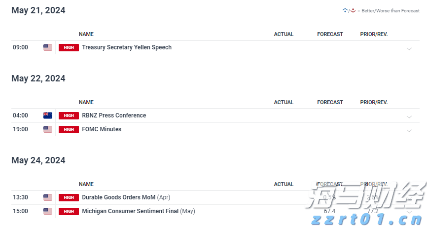 美股前瞻 | 三大股指期货全面上涨，美欧达成15%关税协议，“超级周”来临
