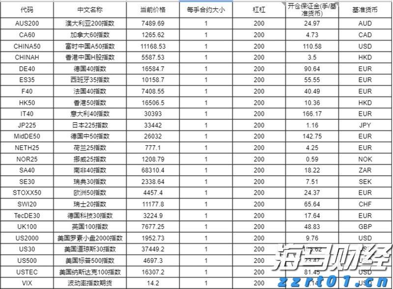 美股调整掩盖科技光芒,市场聚焦财报