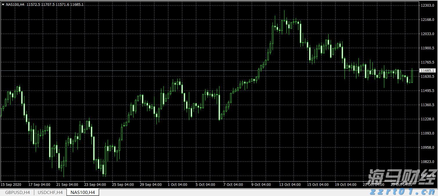 企业囤币潮助推加密货币市场，比特币与以太币接近历史高点