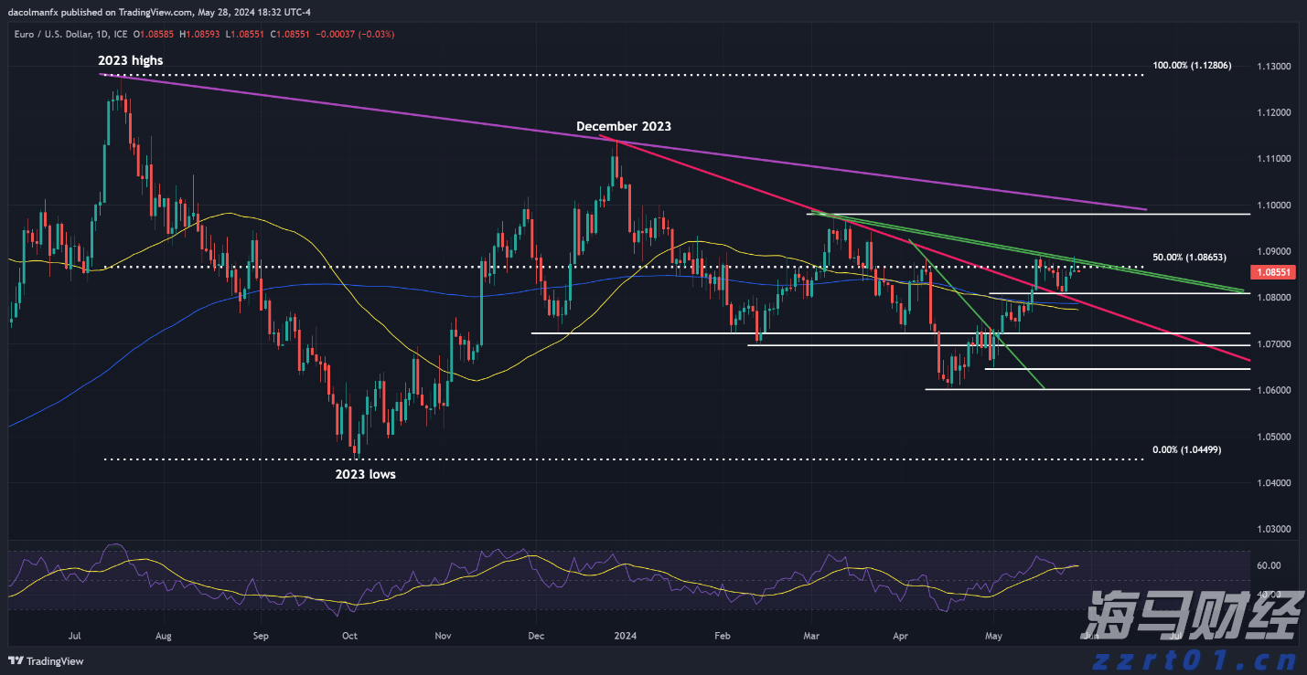 养猪场废水处理设备有哪些