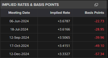 美股动态 | 蔚来(NIO.US)涨幅超2% 机构预测乐道L90销量将超出预期