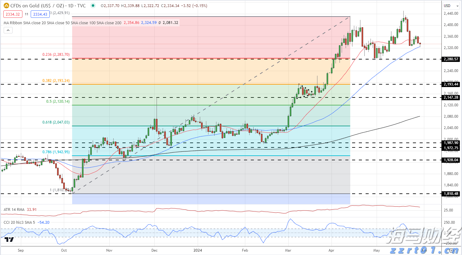 美股动态 | Blade Air Mobility（BLDE.US）盘前飙升近29% 客运业务获Joby（JOBY.US）1.25亿美元收购