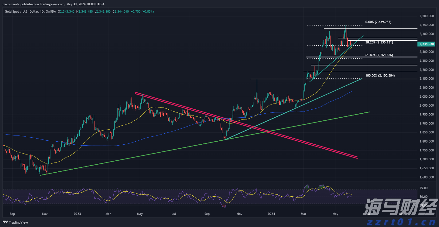 美乌欧领导人会晤“三谈三不谈”