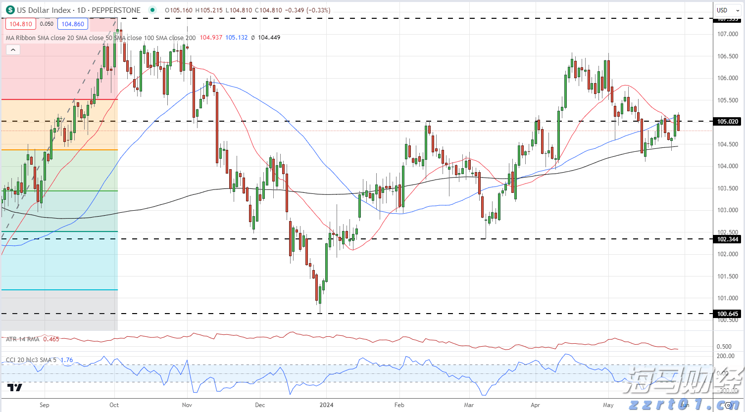广东炎热伴雷雨，既要防暑又要防雨，珠海天气→
