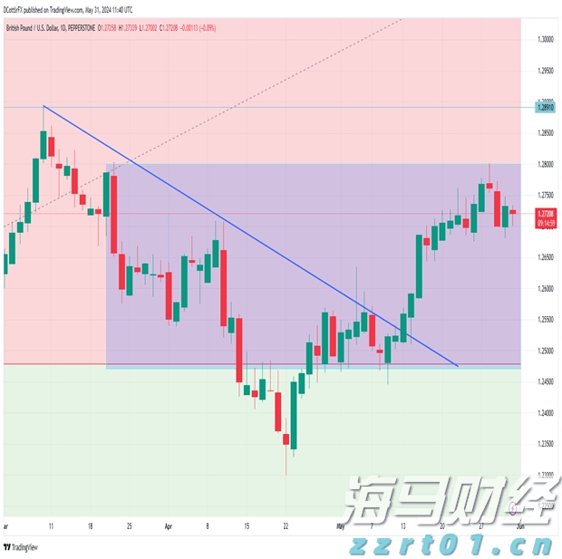 降息预期混乱 华尔街投行意见分歧