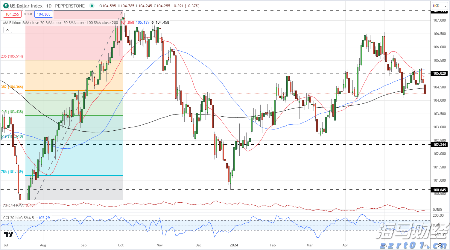 制药废水怎样处理（制药废水的处理方法）