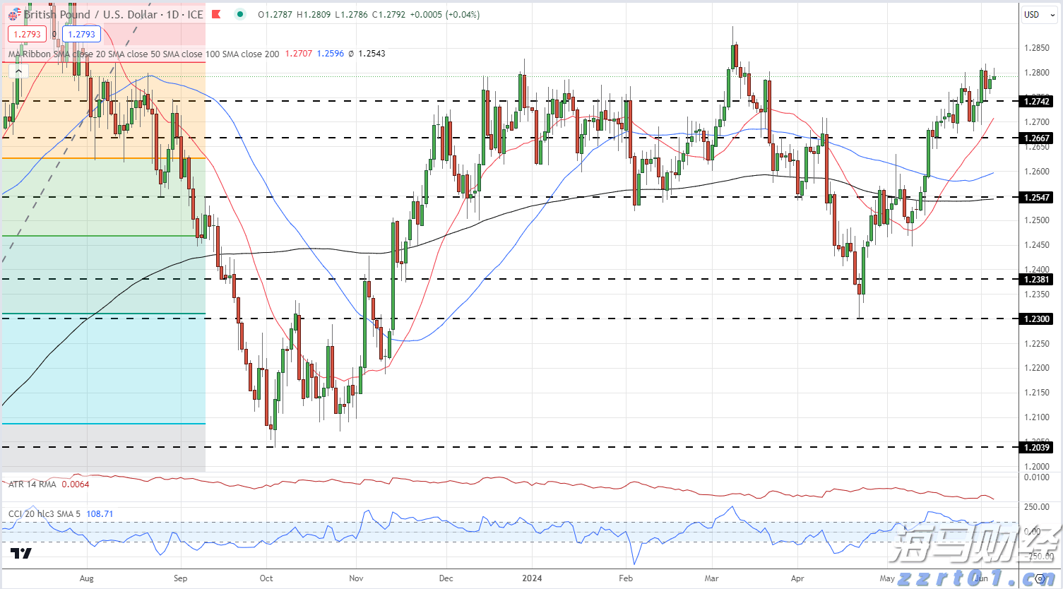 再开100家新店 盒马CEO：看好内需消费并对零售业充满信心
