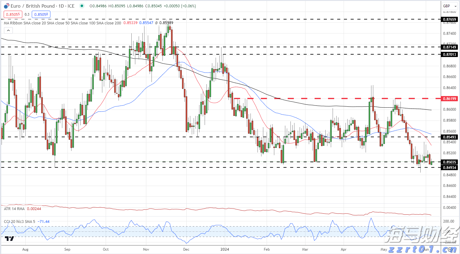 高考成绩600分以上比例较去年提高5%，空军招飞对象进一步向拔尖生源聚焦