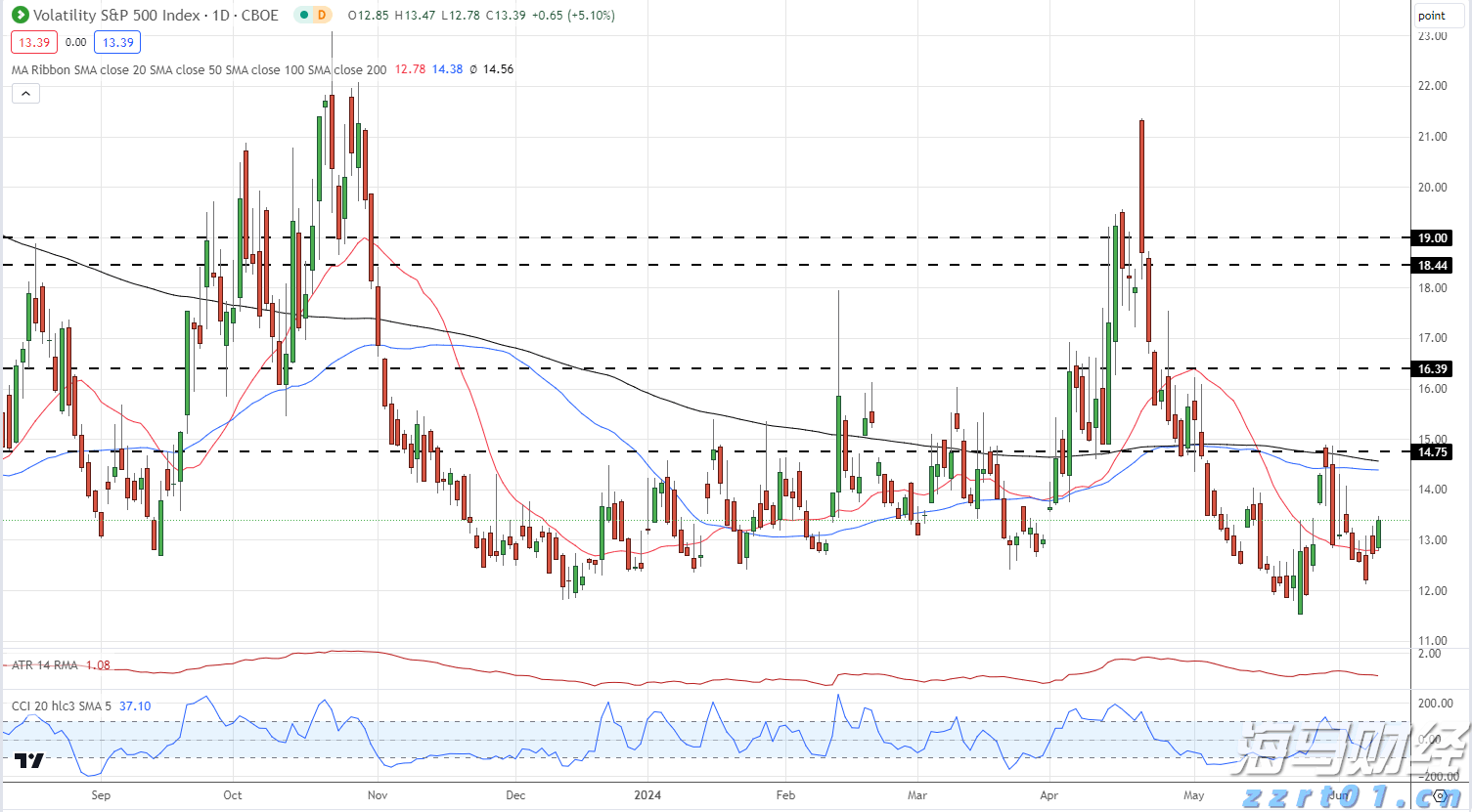 虚构电影投资项目募集亿元资金,徐某某被判刑