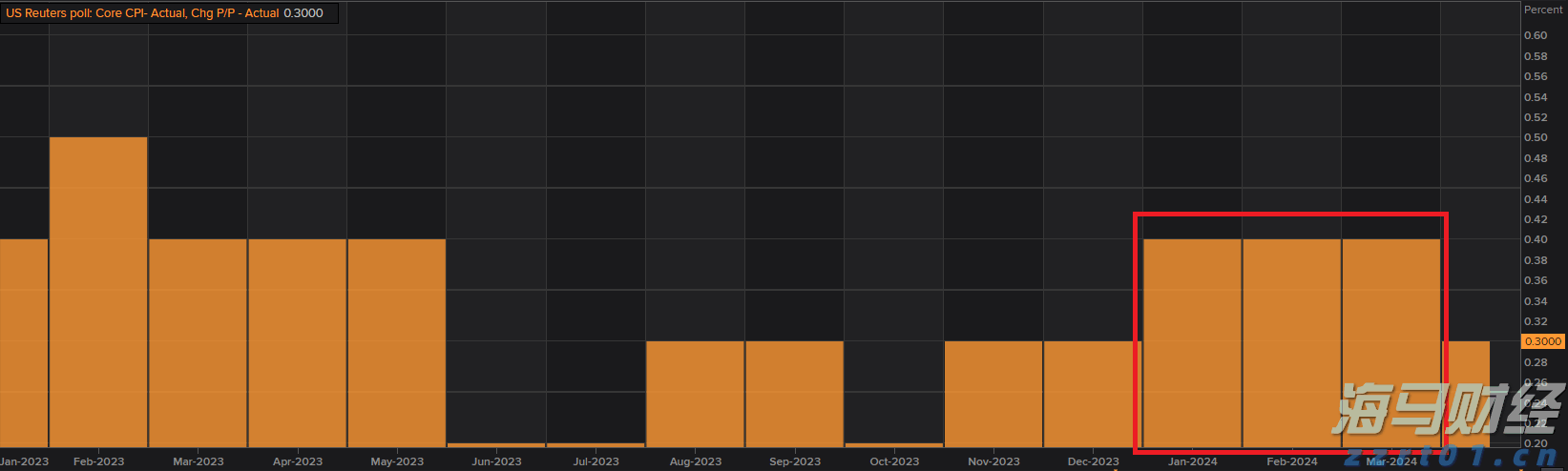 为期半年！云南省五部门联合开展集中用餐单位食品安全专项治理行动