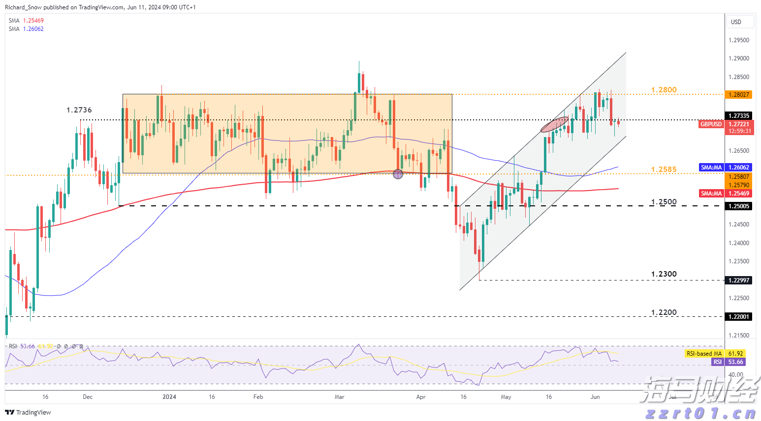 拜登再次接受皮肤癌手术