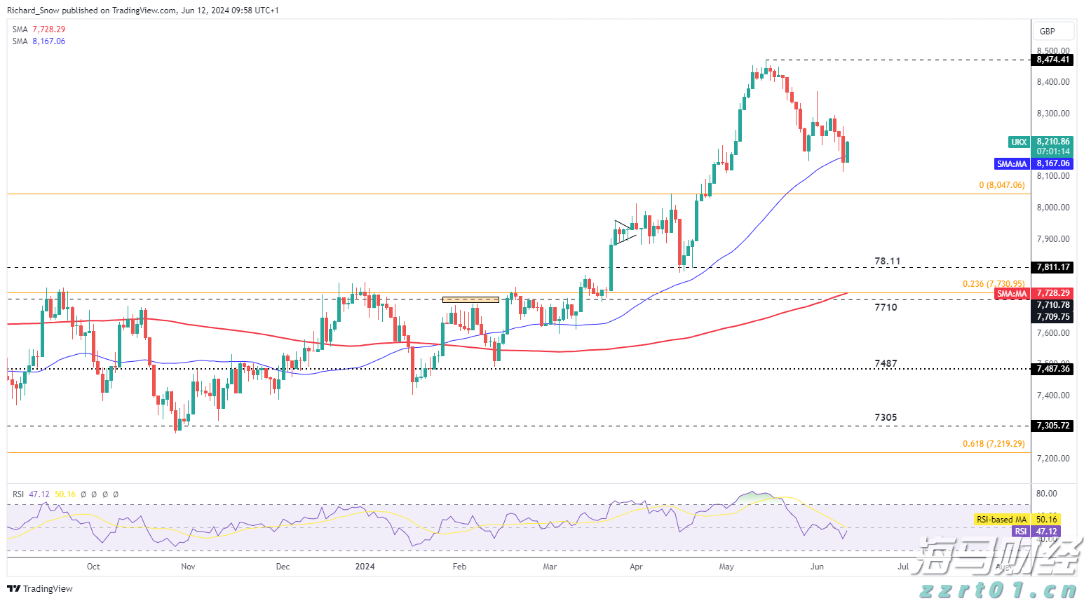 得了基孔肯雅热痊愈后需要体检吗？治疗指南话你知