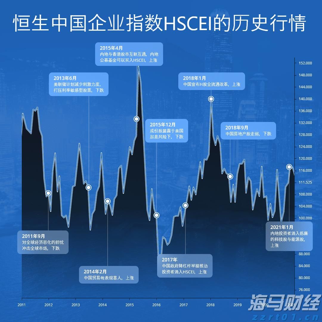 PWMA：今年公会副会员总数增长54%，多家资产管理公司将香港视为主要扩展市场