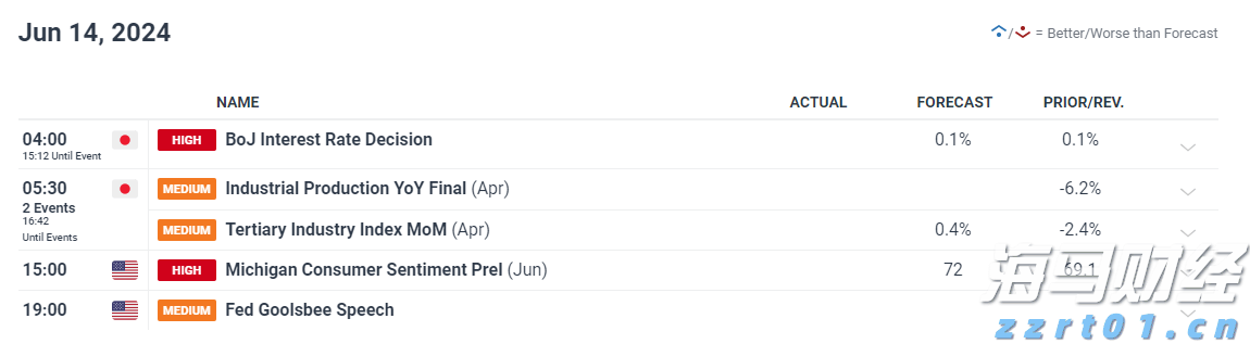 澳门：2025年第2季旅客非博彩消费总额为182.5亿澳门元