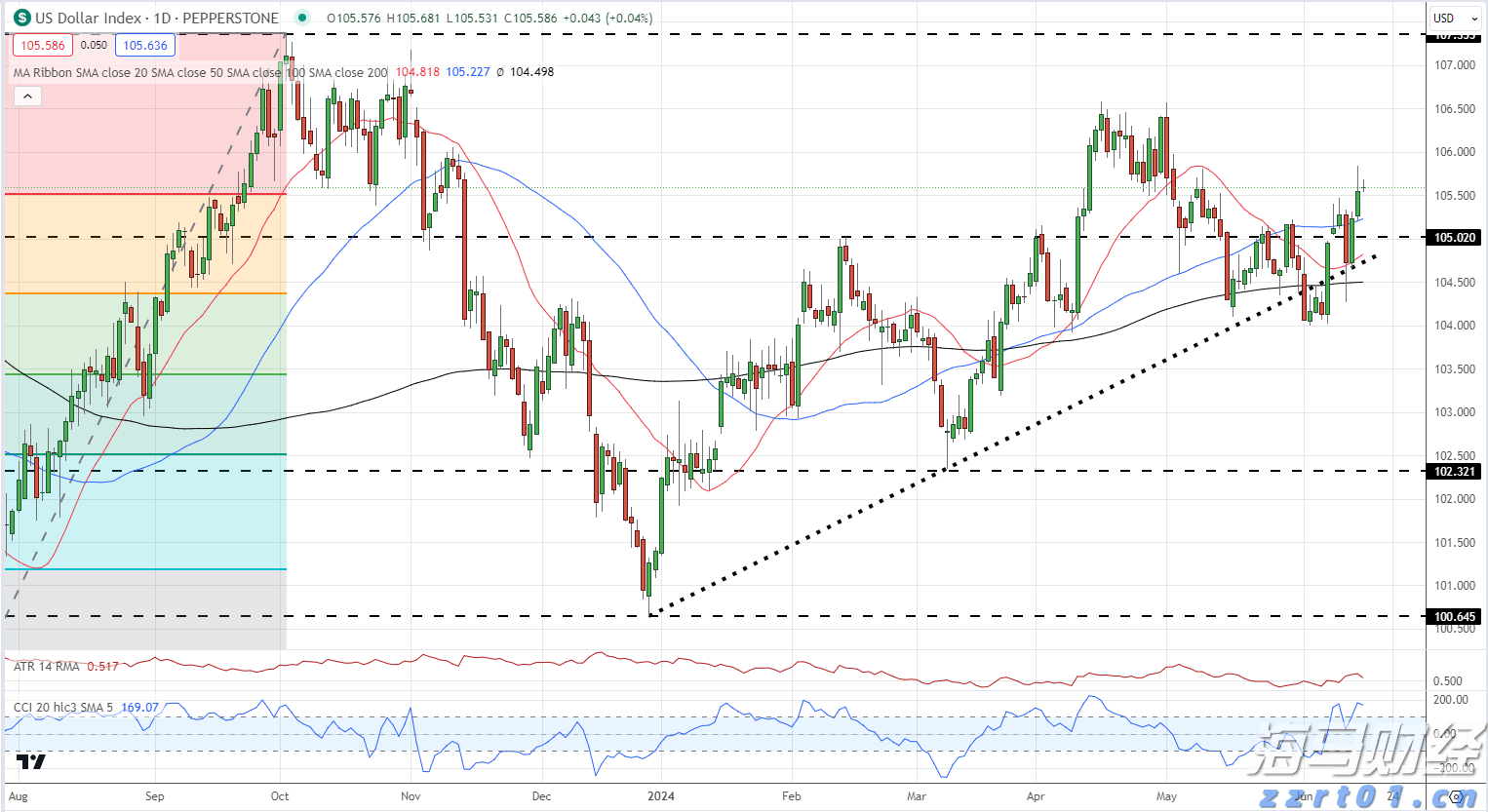 克而瑞地产:7月多地优质宅地集中入市 平均溢价率达9.9%创近4个月新高