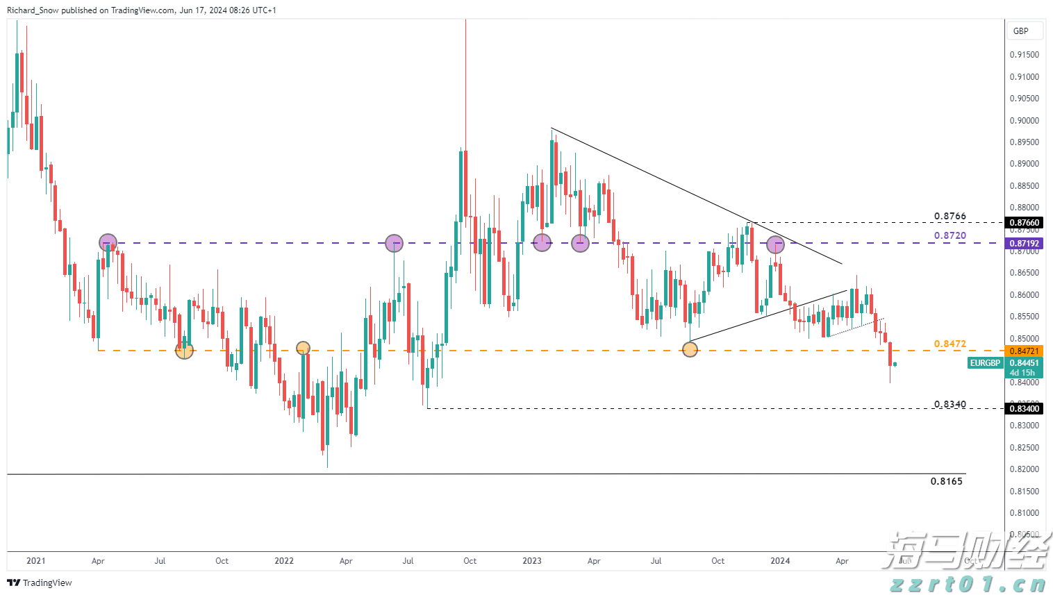 Counterpoint：2025年第二季度全球智能手机市场营收同比增长10% 首次突破1000亿美元