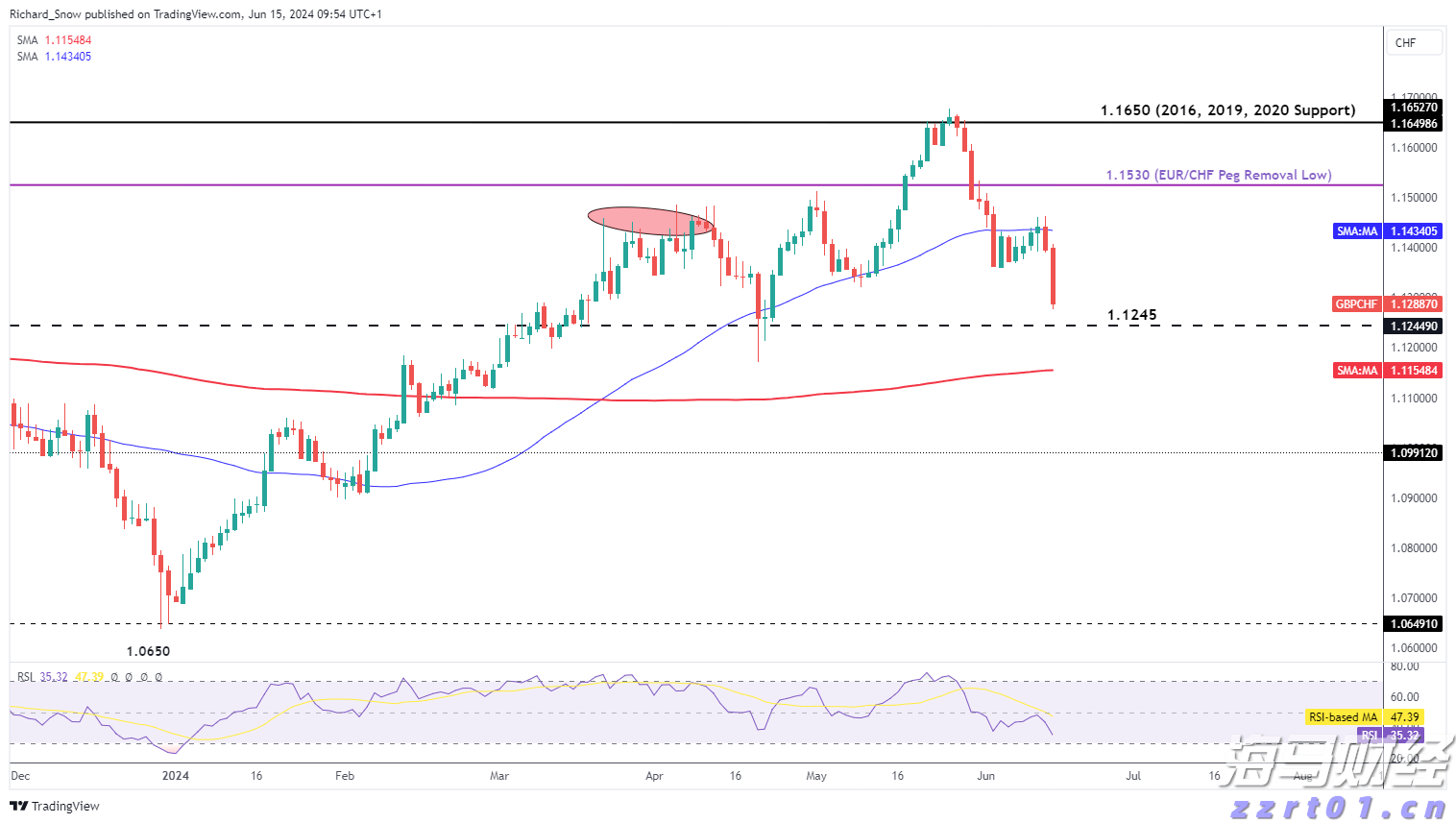 中国平安一季度归母营运利润稳健增长2.4%寿险及健康险新业务价值强劲增长34.9%集团总资产突破13万亿元