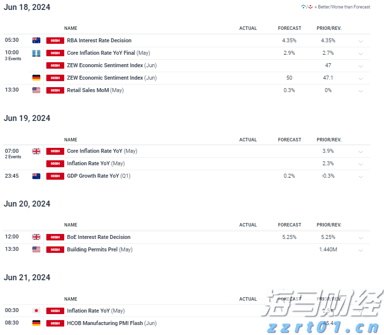 金价猛增超40%！纽曼矿业(NEM.US)第二季度盈利显著高于预期