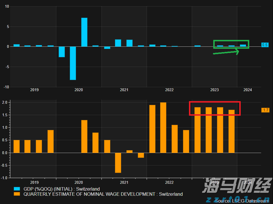美联储戴利看淡经济数据：仍支持9月降息，预期今年降息两次