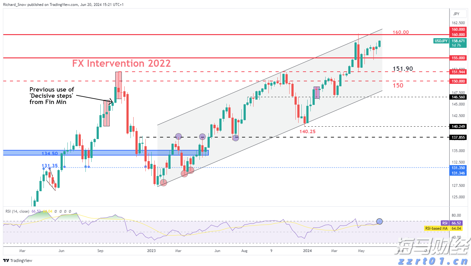 A股公告精选 | 药明康德(603259.SH)调整股份回购价格不超114.15元/股