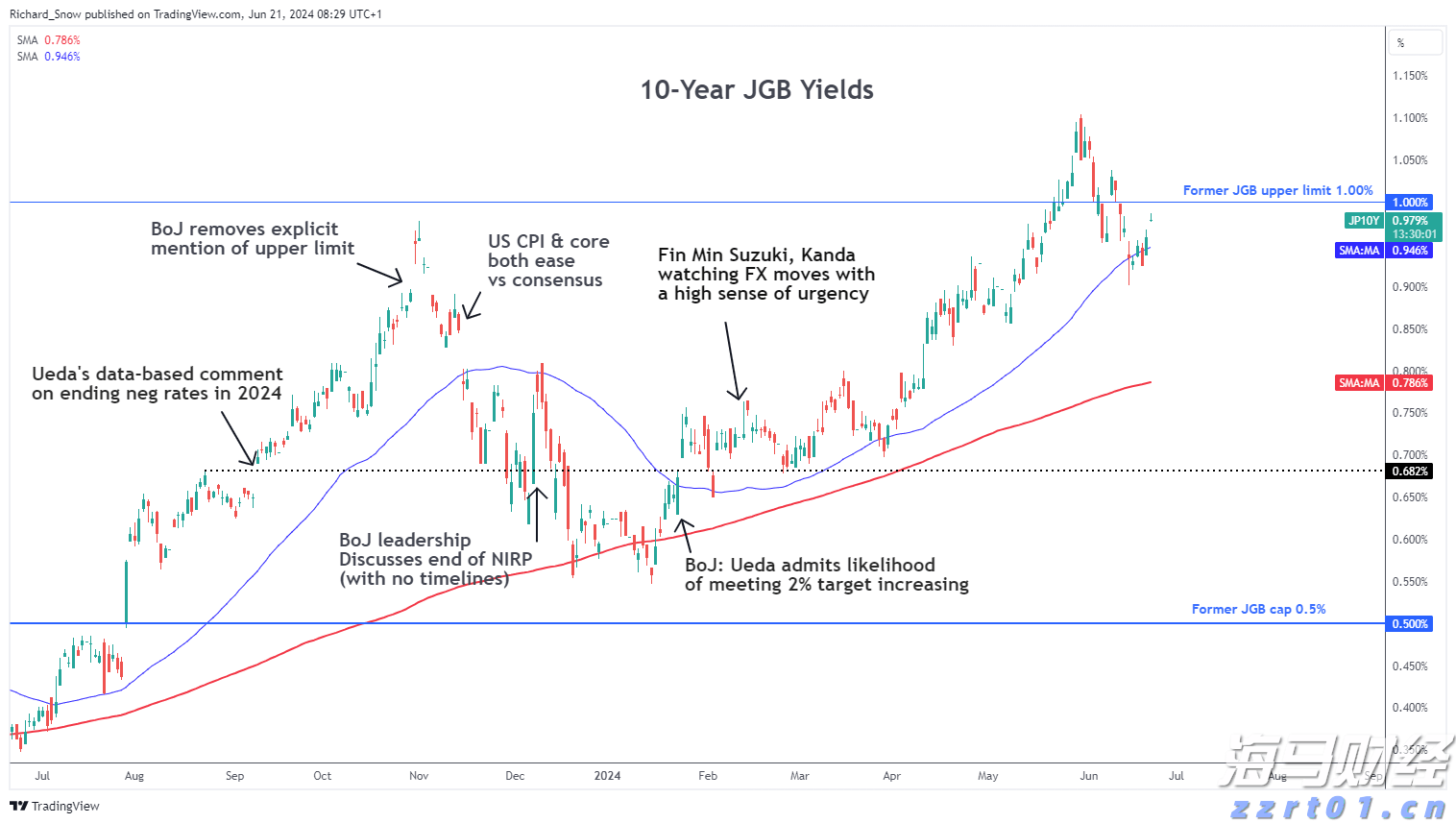 广湛高铁佛山段轨道工程取得关键进展
