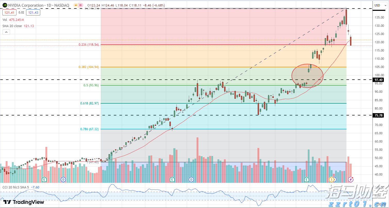中汽协：7月车市进入传统淡季 新能源汽车持续增长