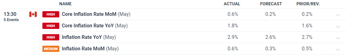 港元拆息普遍下跌 隔夜息升至一周最高