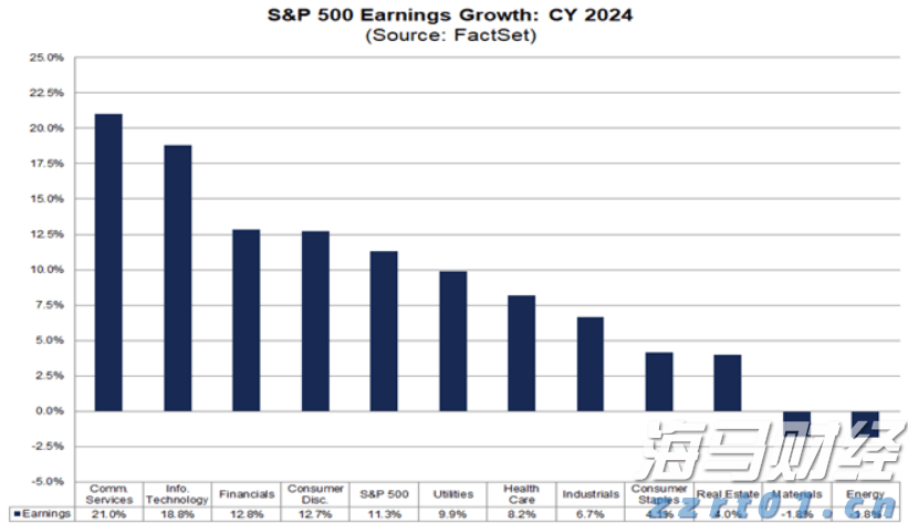 2025年私募基金业绩分析：量化表现突出，收益集中趋势明显