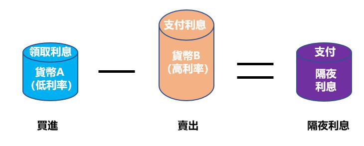 昔日对手变盟友！Revel结束纽约网约车业务 携手优步(UBER.US)共建充电网