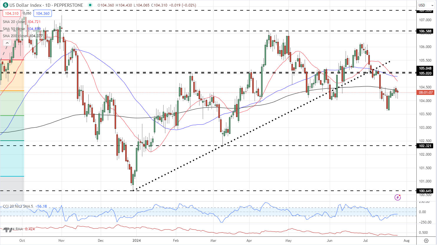 美国就业市场显现疲态 续请失业金人数创2021年底以来新高